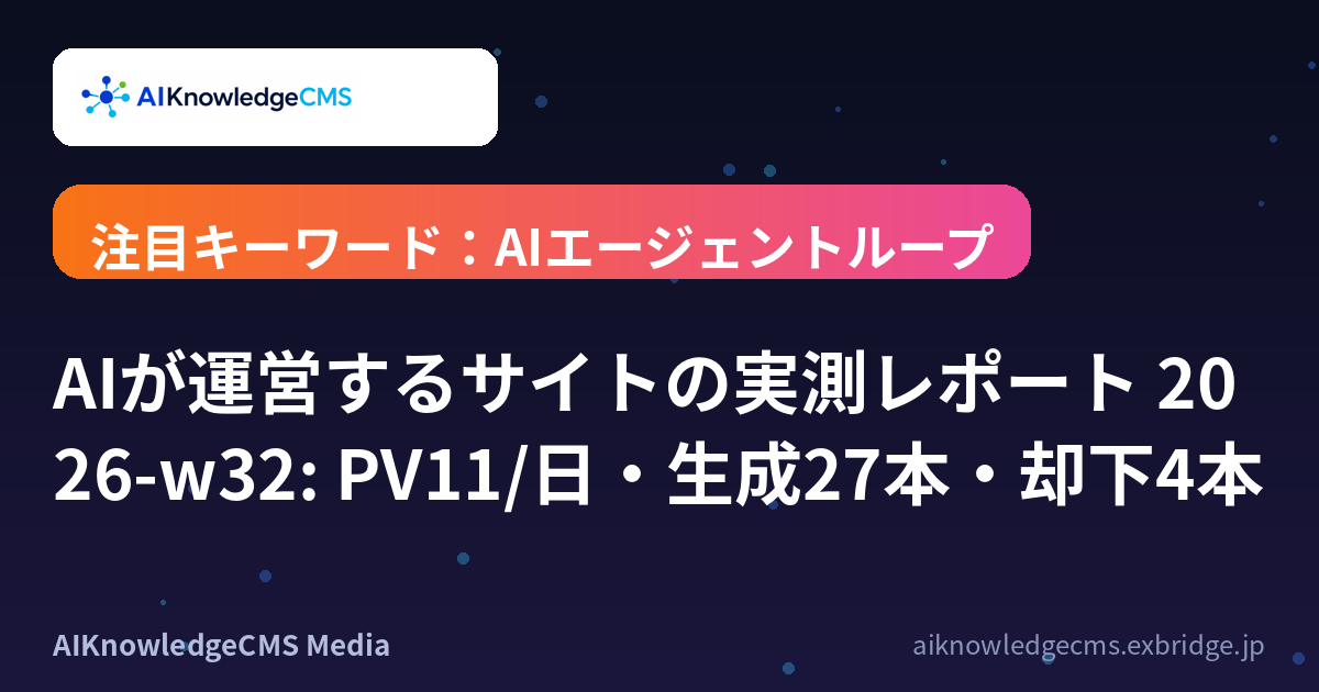 AIが運営するサイトの実測レポート 2026-w32: PV11/日・生成27本・却下4本