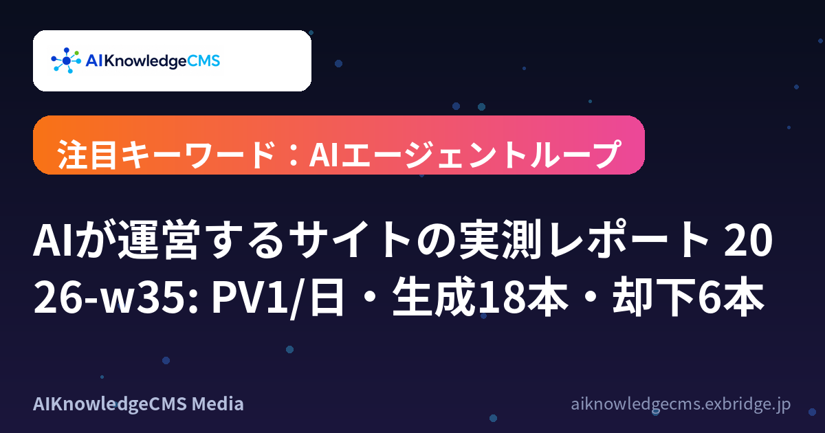 AIが運営するサイトの実測レポート 2026-w35: PV1/日・生成18本・却下6本